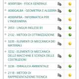 Il libretto universitario oggi � uno strumento digitale messo a disposizione degli studenti in cui sono annotati tutti gli esami passati (segnati con un pallino verde) e quelli da sostenere (pallino giallo)